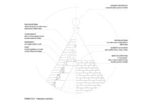 studio tipologico trulli 3