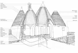 Studio tipologico trulli