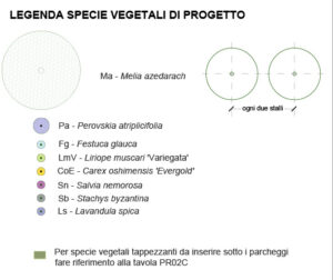 progetto rigenerazione urbana