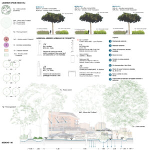 progetto rigenerazione urbana